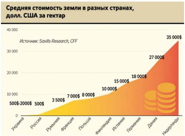 Как купить земельный участок у государства без лишних трат? Как купить земельный участок у государства без лишних трат?