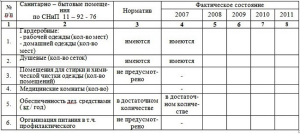 Производственный контроль на предприятии: программа и цель Производственный контроль на предприятии: программа и цель