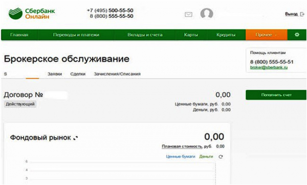 Как открыть брокерский счет: инструкция + ТОП-9 брокеров