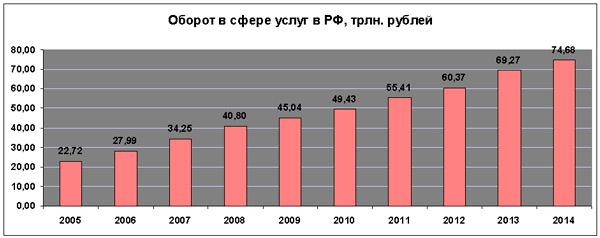 Какой бизнес выгоден: обзор самых прибыльных идей