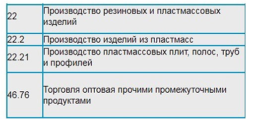 Производство пластиковых труб: оборудование, расходы, прибыль Производство пластиковых труб: оборудование, расходы, прибыль
