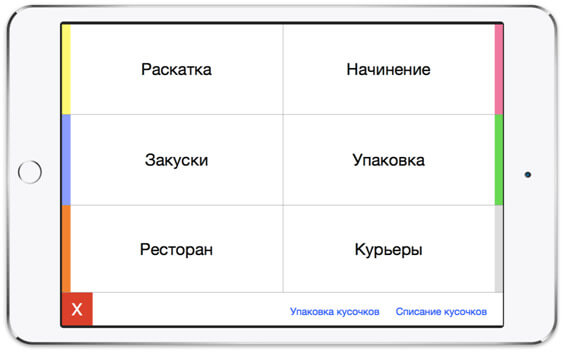 Франшиза &laquo;Додо Пицца&raquo; &mdash; выгодная идея или нет?