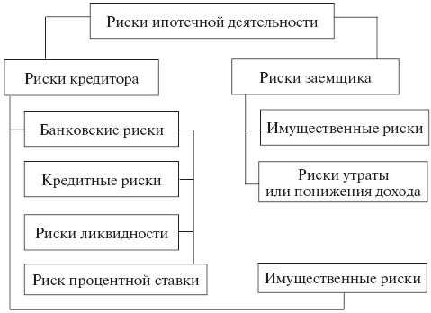Что нужно предпринять для получения ипотеки?