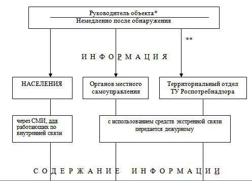 Производственный контроль на предприятии: программа и цель Производственный контроль на предприятии: программа и цель