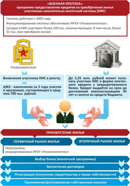 Что нужно предпринять для получения ипотеки?