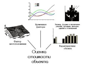 Оцениваем жилье для ипотечного кредита от Сбербанка