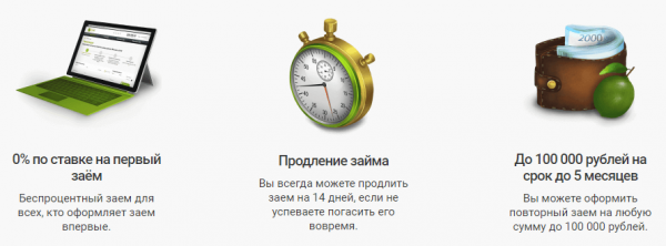 Вход в личный кабинет Лайм займ