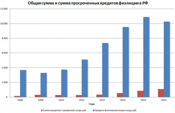 Как открыть антиколлекторское агентство: пошаговый план действий