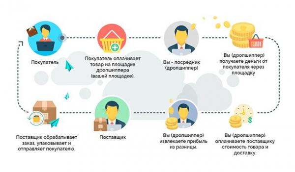 Чем можно заняться дома, чтобы заработать денег: топ-4 направления 2021-2022 года