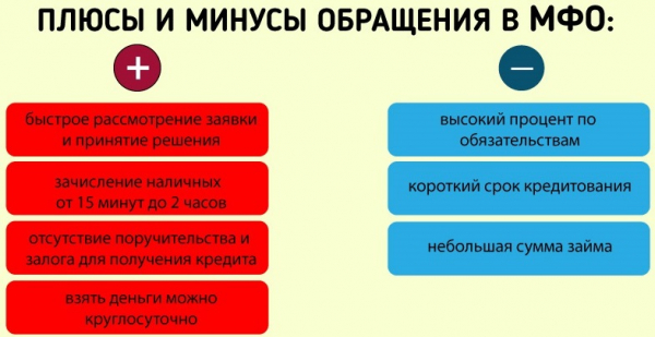 Оформление займа на сумму 500 000 рублей быстро и без отказа: получение денег под залог автомобиля и недвижимости Оформление займа на сумму 500 000 рублей быстро и без отказа: получение денег под залог автомобиля и недвижимости