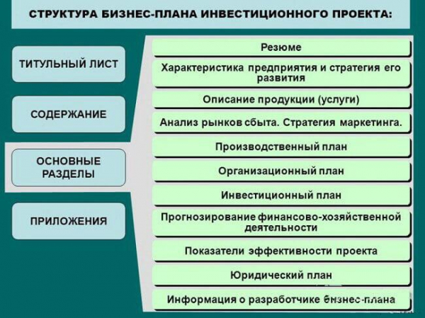 Титульный лист бизнес плана:  10 правил по составлению