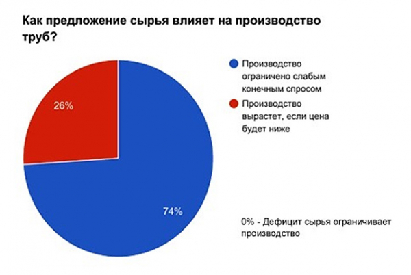 Производство пластиковых труб: оборудование, расходы, прибыль Производство пластиковых труб: оборудование, расходы, прибыль