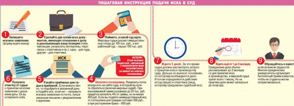 Составление искового заявления для взыскания долга по займу: список необходимых документов, этапы судебного производства Составление искового заявления для взыскания долга по займу: список необходимых документов, этапы судебного производства