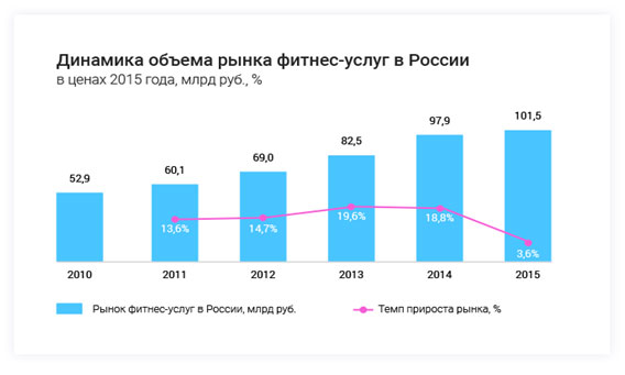 Франшиза спортивного питания: список ТОП-5 популярных франшиз Франшиза спортивного питания: список ТОП-5 популярных франшиз