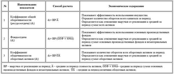 Анализ финансового состояния предприятия на примере