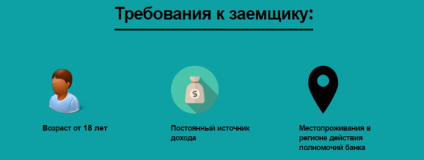 Новые займы на карту: актуальные предложения от МФО, пошаговый процесс оформления Новые займы на карту: актуальные предложения от МФО, пошаговый процесс оформления