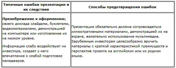 Презентация бизнес плана: привлекаем партнеров и инвесторов