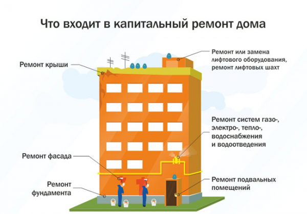 Как открыть строительную компанию: полный фин. расчет Как открыть строительную компанию: полный фин. расчет
