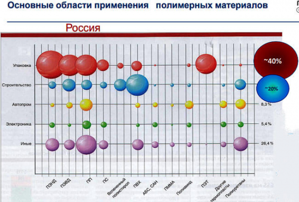 Производство пластмассовых изделий: анализ, оборудование, окупаемость