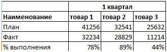 Инструкция со скриншотами, как составить план продаж Инструкция со скриншотами, как составить план продаж