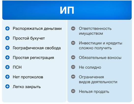 3 шага к первой прибыли на размещении рекламы в маршрутках