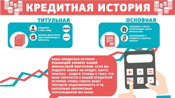 Оформление займа на сумму до 200&nbsp;000 рублей: условия МФО, получение денег с плохой кредитной историей