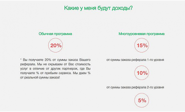 5 способов, как раскрутить интернет магазин в Инстаграме