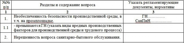 Производственный контроль на предприятии: программа и цель Производственный контроль на предприятии: программа и цель