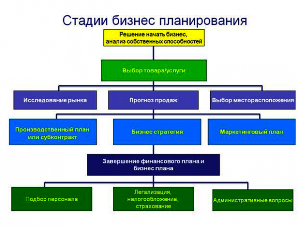Каким бизнесом заняться девушке: 5 вариантов + 9 идей