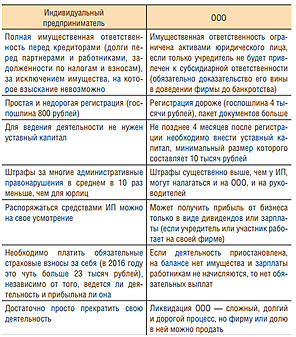 Какие документы нужны для открытия кафе? Какие документы нужны для открытия кафе?