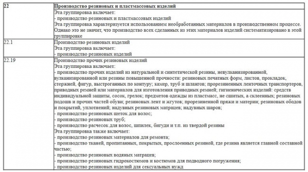 Производство презервативов: технология, оборудование, прибыль