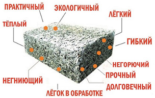Какое нужно оборудование для производства арболитовых блоков?