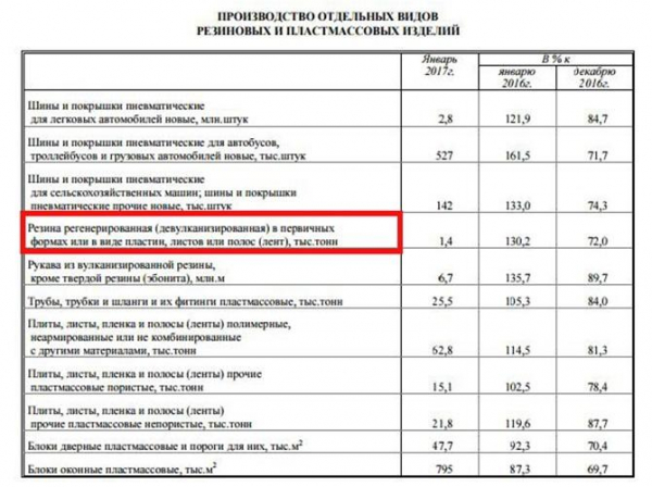 Производство резиновой плитки как бизнес: расчеты