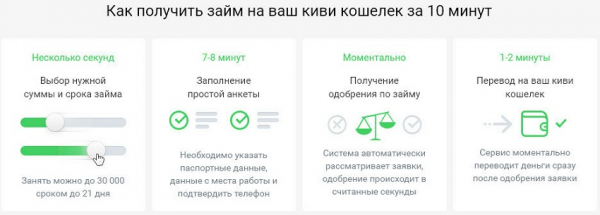 Оформление онлайн-займа на Киви без карты: главные преимущества, правильный выбор МФО