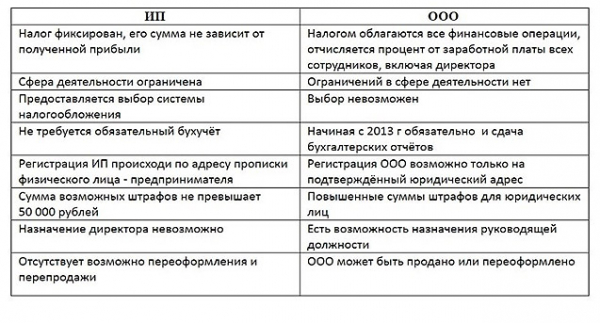 Технология и оборудование для производства шоколада
