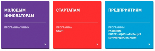 Личный кабинет Фонда содействия инновациям: регистрация и авторизация