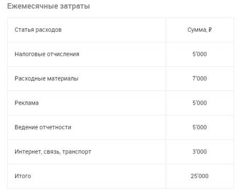 5 этапов запуска бизнеса на валянии игрушек из шерсти с нуля 5 этапов запуска бизнеса на валянии игрушек из шерсти с нуля