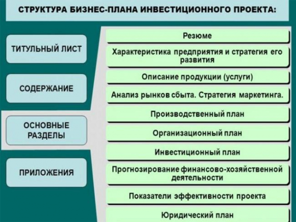 Бизнес-план инвестиционного проекта: как составить? Бизнес-план инвестиционного проекта: как составить?