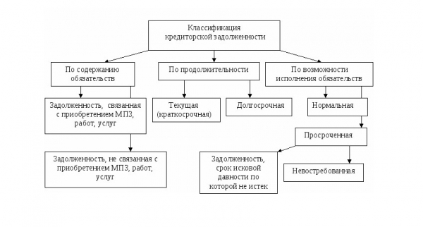 Краткосрочные займы и кредиты в балансе: правила составления бухгалтерского отчета Краткосрочные займы и кредиты в балансе: правила составления бухгалтерского отчета