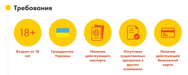Как оформить онлайн-займ на карту в Украине: пошаговая инструкция, преимущества МФО Как оформить онлайн-займ на карту в Украине: пошаговая инструкция, преимущества МФО