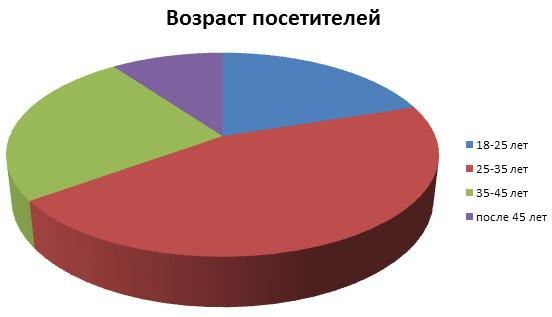 Как открыть караоке-бар? Как открыть караоке-бар?