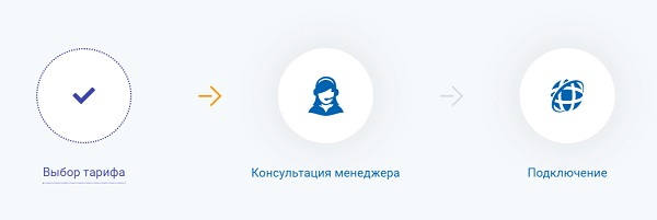 Войти в личный кабинет компании Глобал Телеком Войти в личный кабинет компании Глобал Телеком