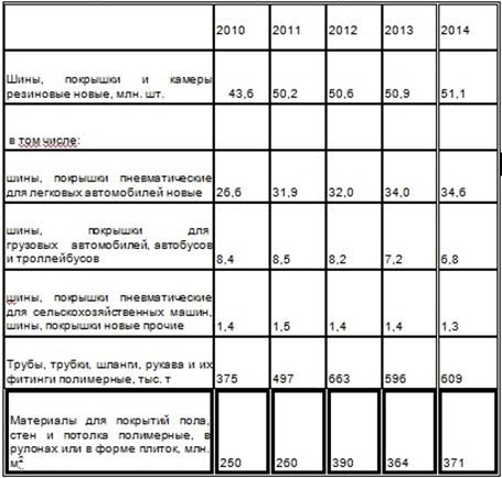 Производство резиновой плитки как бизнес: расчеты