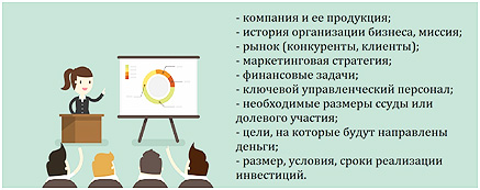 Презентация бизнес плана: привлекаем партнеров и инвесторов