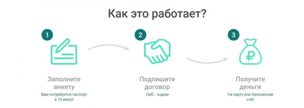 Оформление онлайн-займа на карту в Кисловодске: преимущества МФО, условия для заемщиков Оформление онлайн-займа на карту в Кисловодске: преимущества МФО, условия для заемщиков