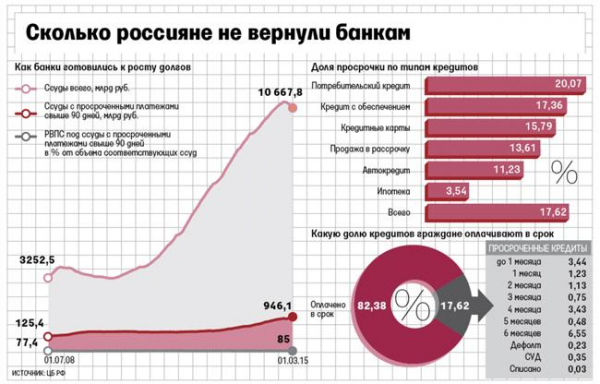 Формула расчета процентов по кредиту