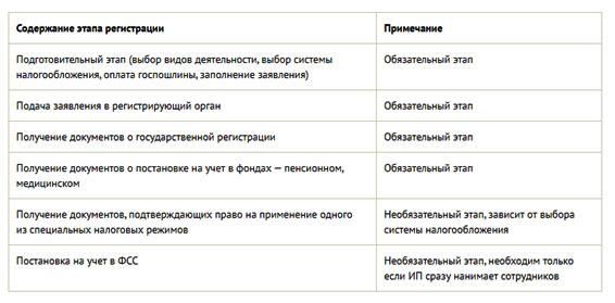 4 этапа запуска бизнеса на лепке пельменей 4 этапа запуска бизнеса на лепке пельменей