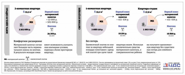 Как взять квартиру от застройщика в ипотеку без первоначального взноса? Как взять квартиру от застройщика в ипотеку без первоначального взноса?