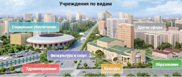 Регистрация и вход в личный кабинет Бас.гов.ру Регистрация и вход в личный кабинет Бас.гов.ру
