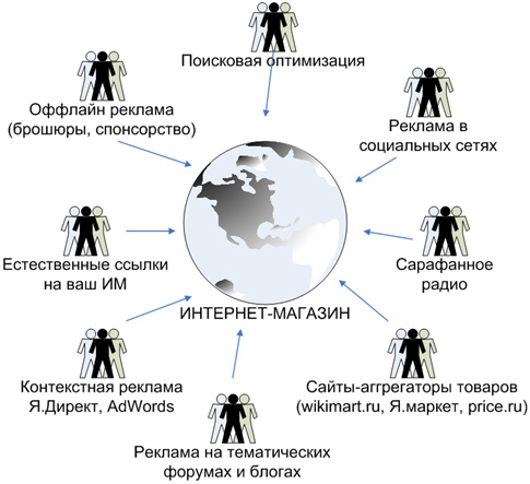 Продуктовый интернет магазин: пошагово, как открыть